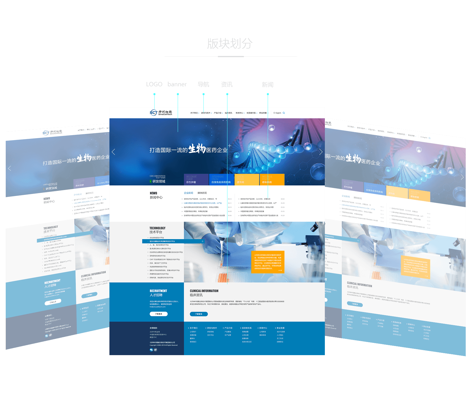 集团网站设计应用到哪些技术,通过哪些手法制作网页?