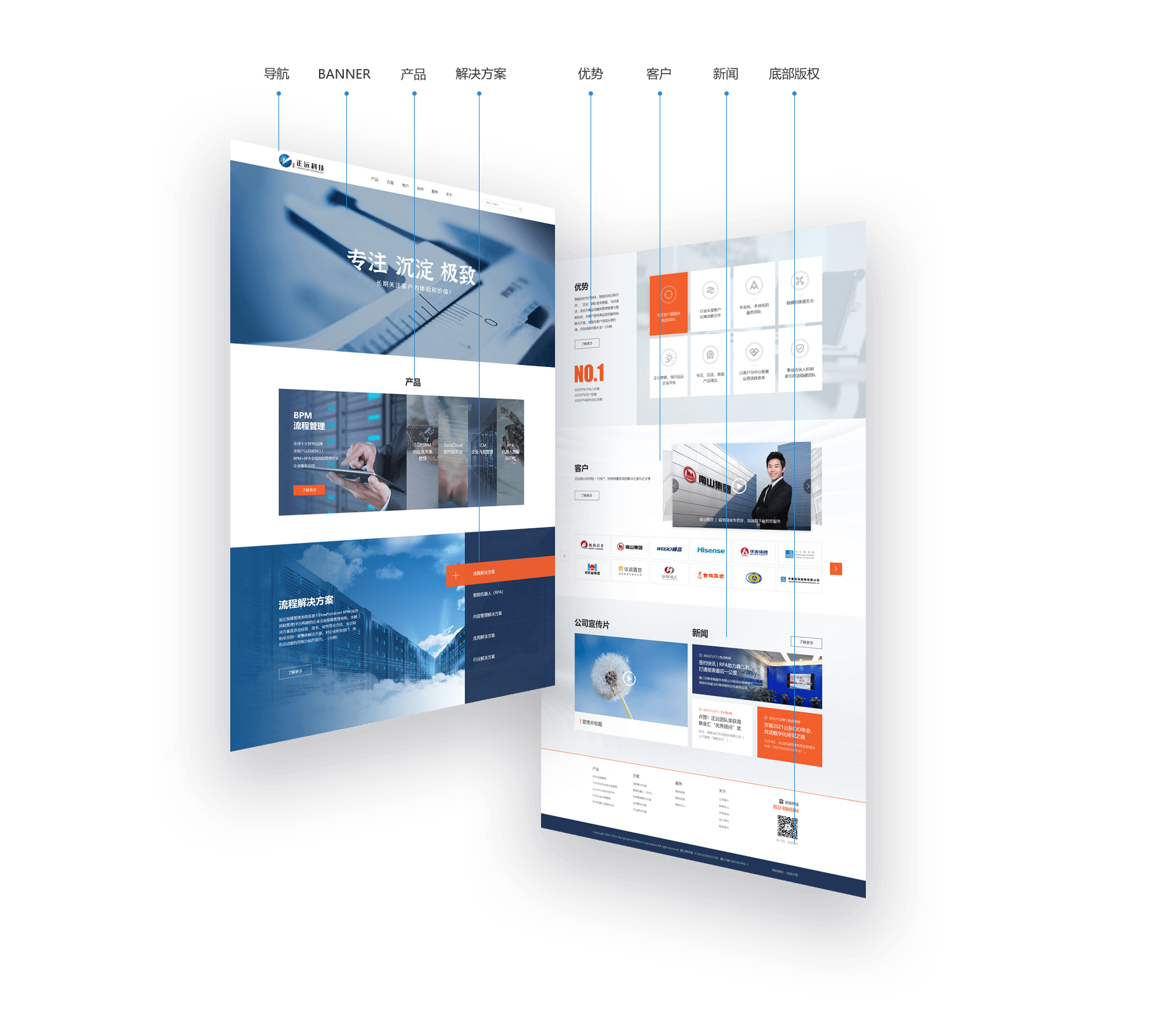 网站建设怎样选择公司?从哪些方面入手?